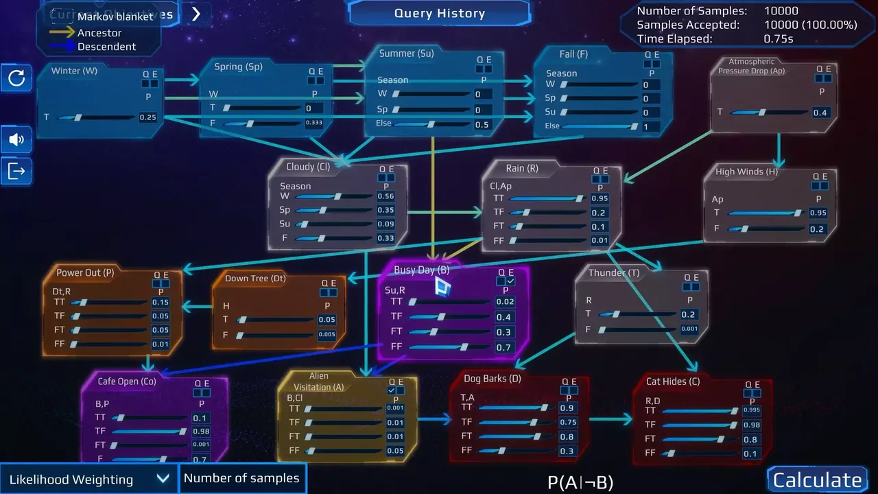 -Celestial Anomalies: A Cosmic Exploration of Graphical Models Of Reasoning-游戏截图-好玩游戏库
