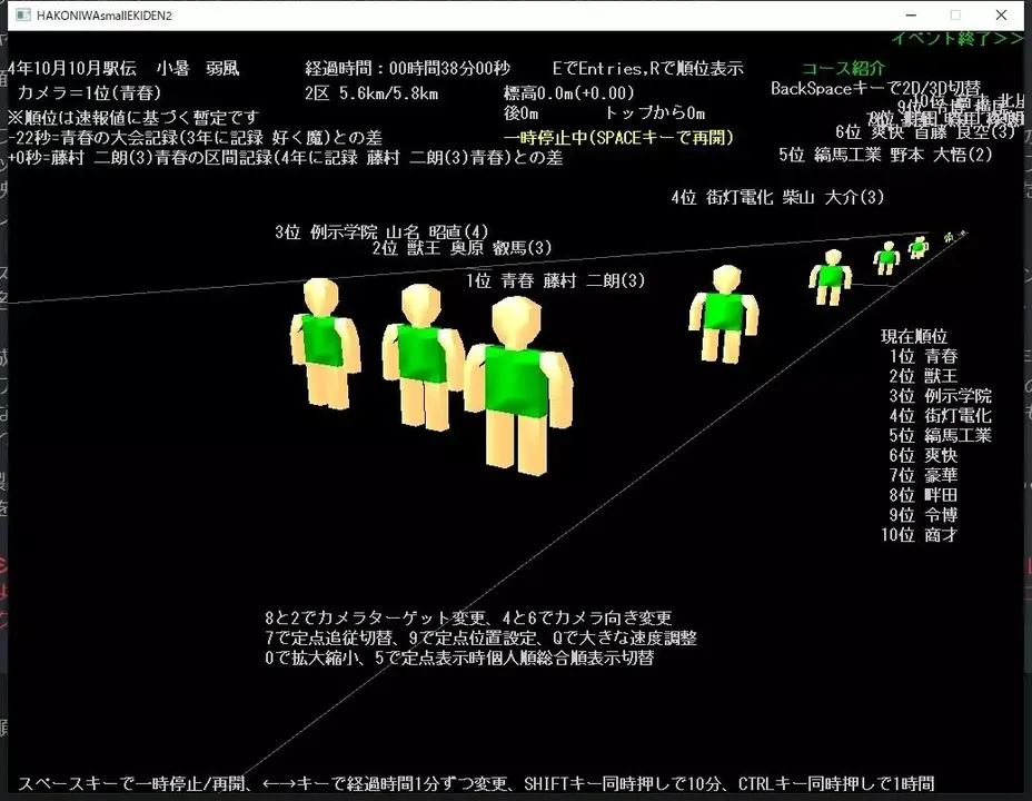 箱庭小駅伝2
