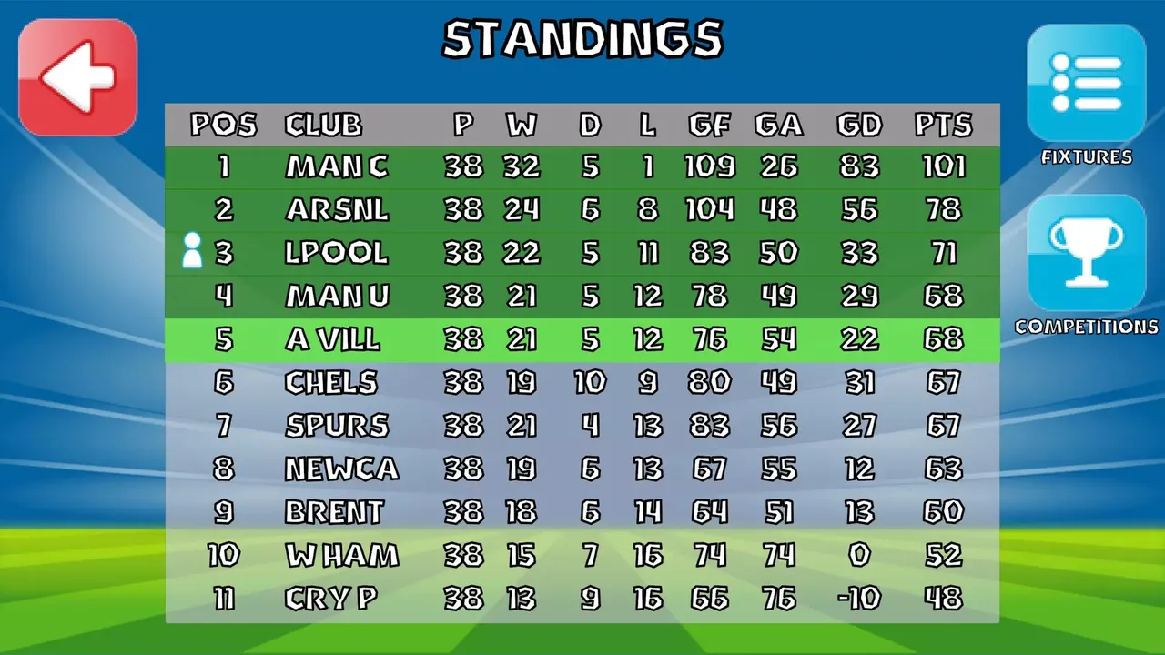 -Goalkeeper Journey-游戏截图-好玩游戏库
