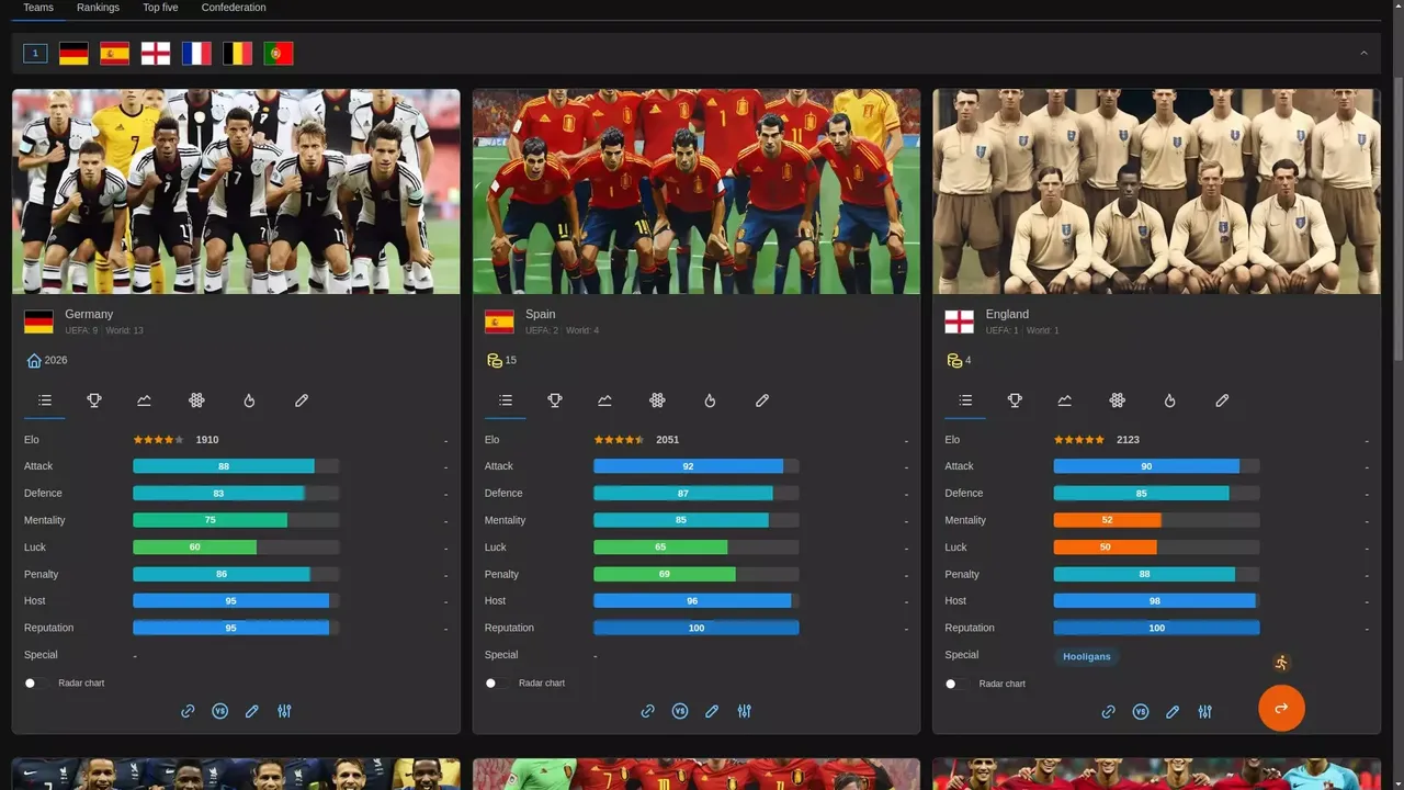 Forever World Cup Simulator