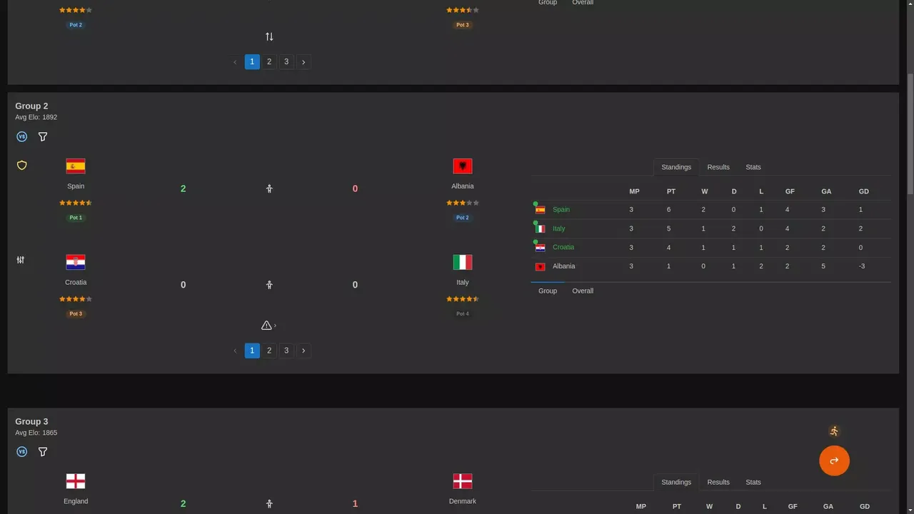 -Forever World Cup Simulator-游戏截图-好玩游戏库