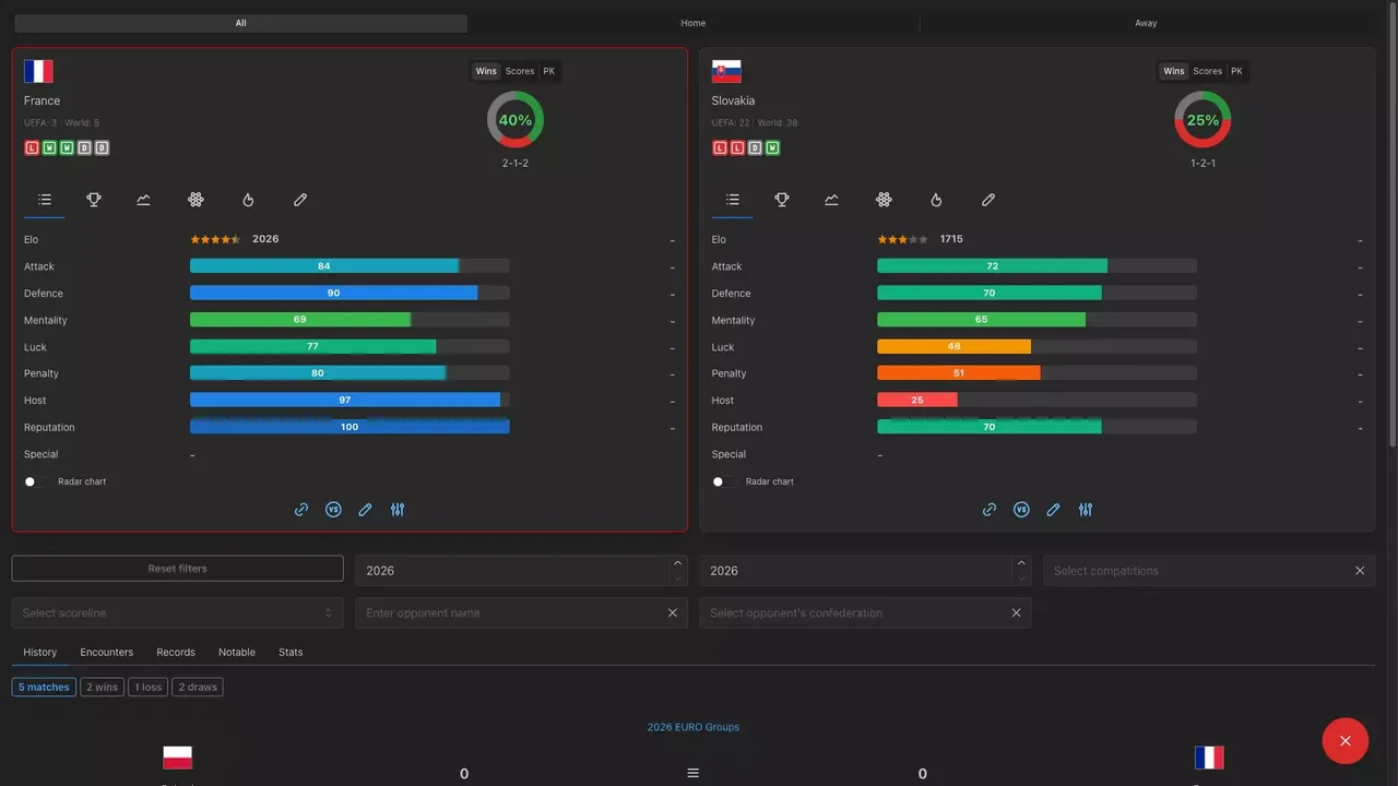 -Forever World Cup Simulator-游戏截图-好玩游戏库