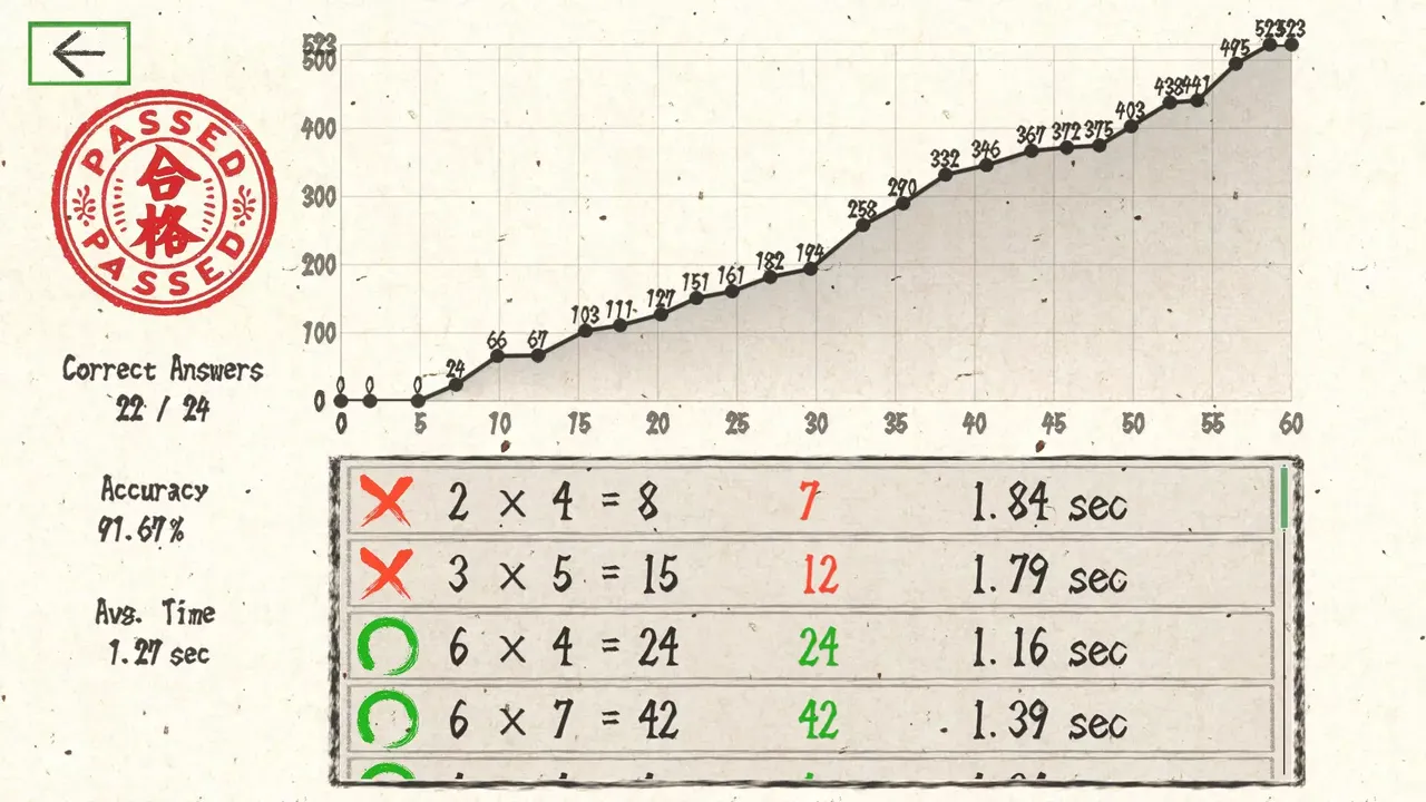 -Blitz Times Tables-游戏截图-好玩游戏库