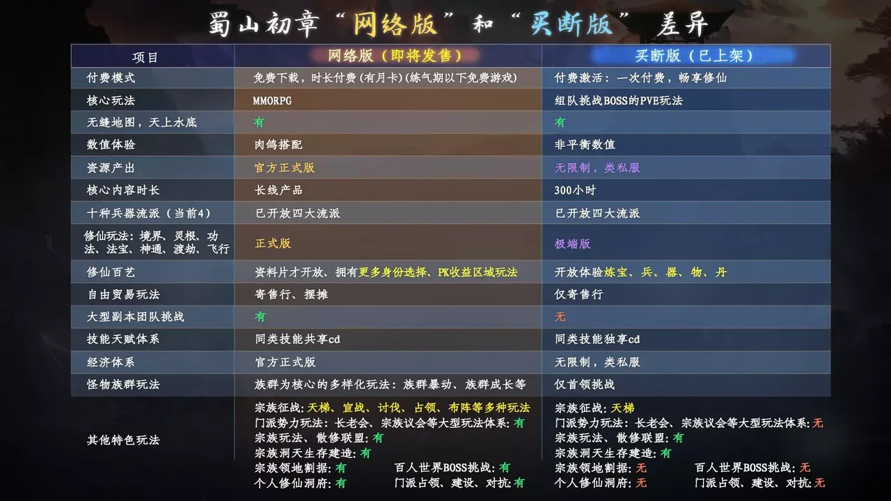 《蜀山：初章》网络版