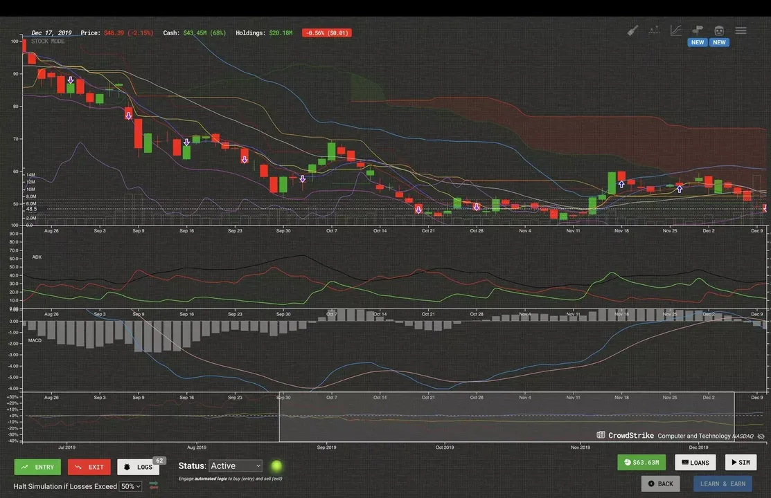 -Trade Bots: A Technical Analysis Simulation-游戏截图-好玩游戏库