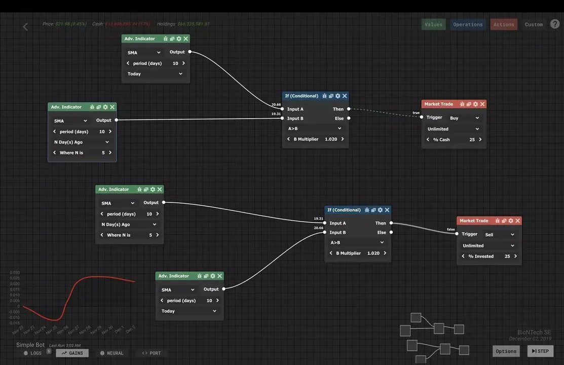 -Trade Bots: A Technical Analysis Simulation-游戏截图-好玩游戏库