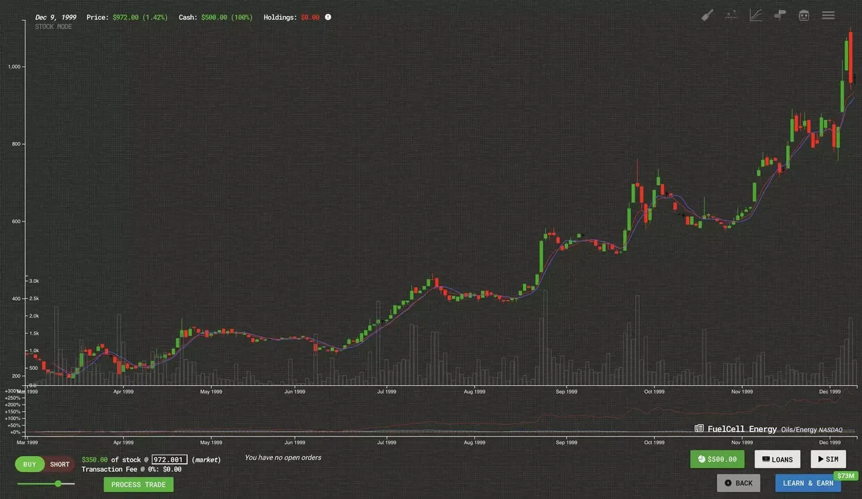 -Trade Bots: A Technical Analysis Simulation-游戏截图-好玩游戏库