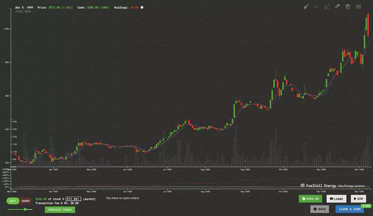 -Trade Bots: A Technical Analysis Sim-游戏截图-好玩游戏库