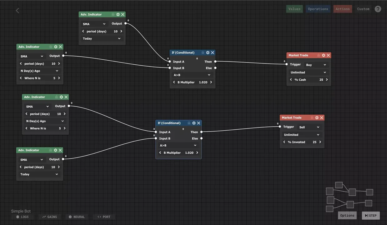 -Trade Bots: A Technical Analysis Sim-游戏截图-好玩游戏库
