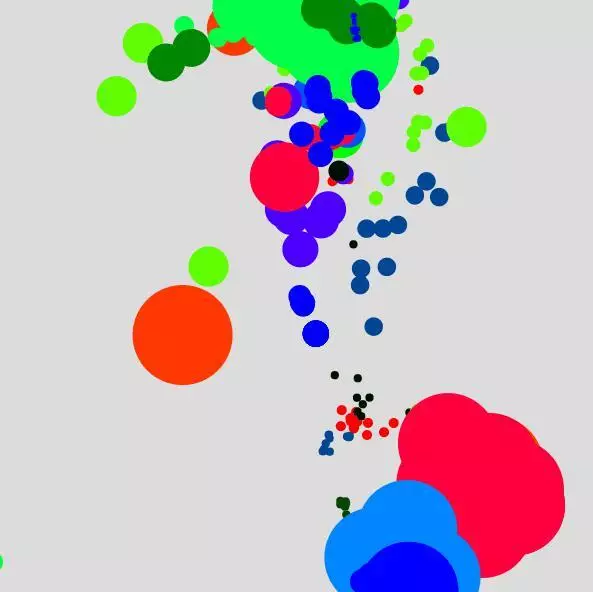 Particle Personalities