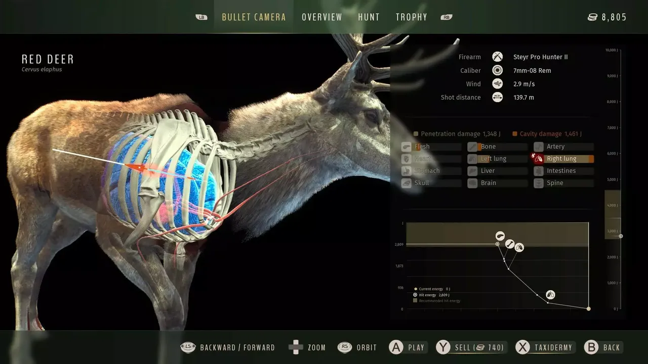 -Way of The Hunter Season Pass-游戏截图-好玩游戏库