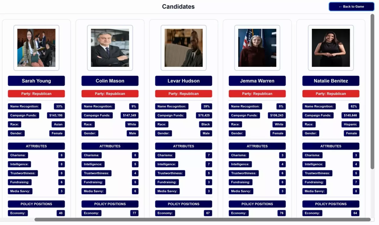 -Win The Election-游戏截图-好玩游戏库