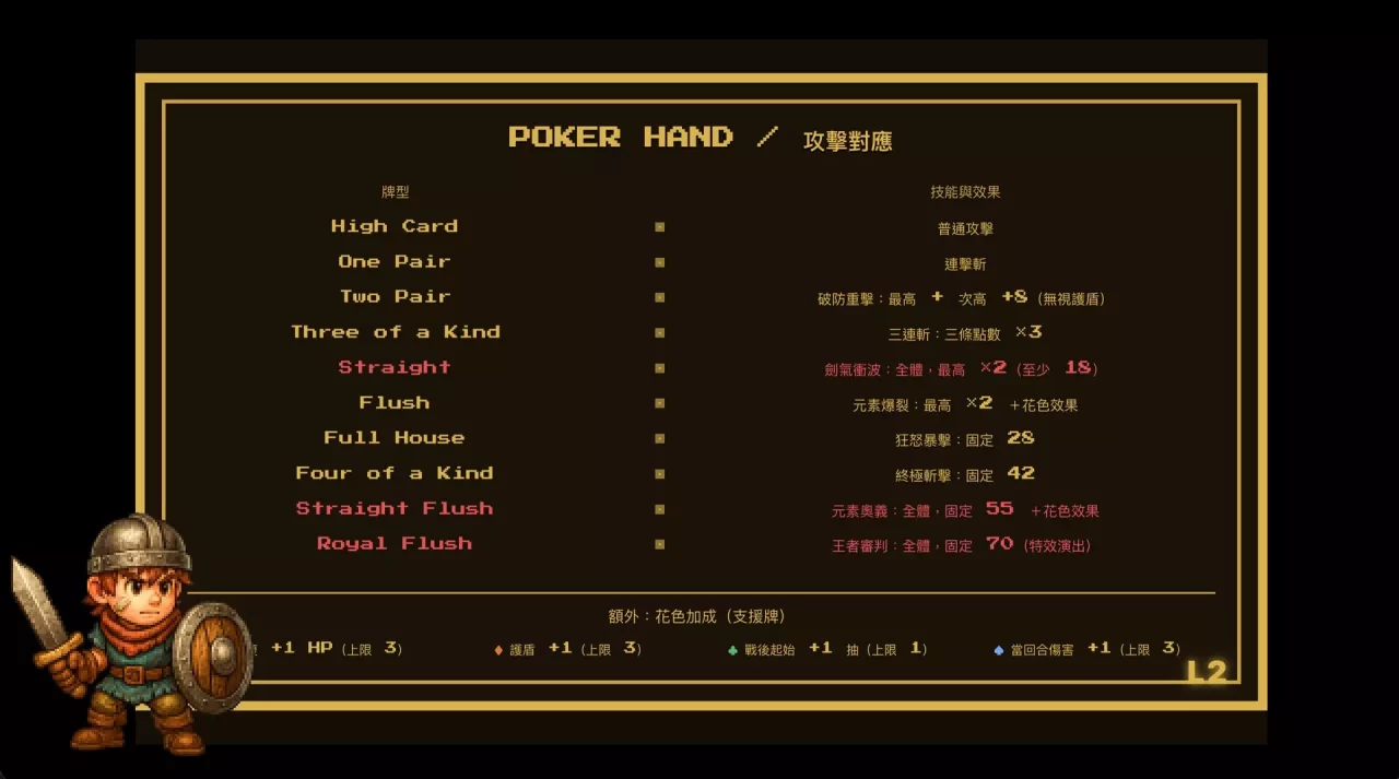 -Dungeon & Poker-游戏截图-好玩游戏库
