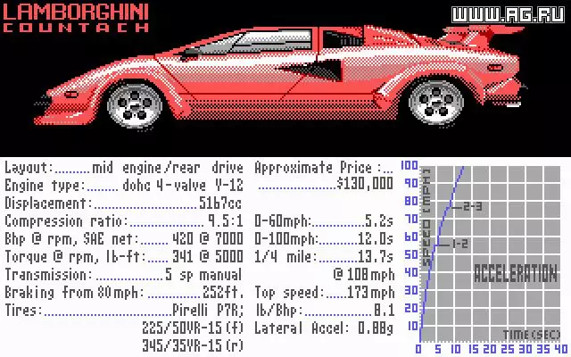 Test Drive (1987)