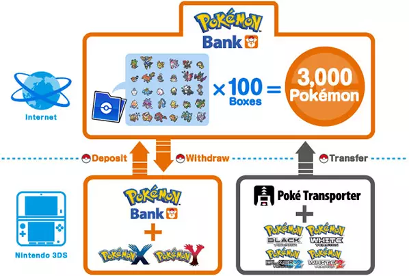 -Pokémon Bank-游戏截图-好玩游戏库
