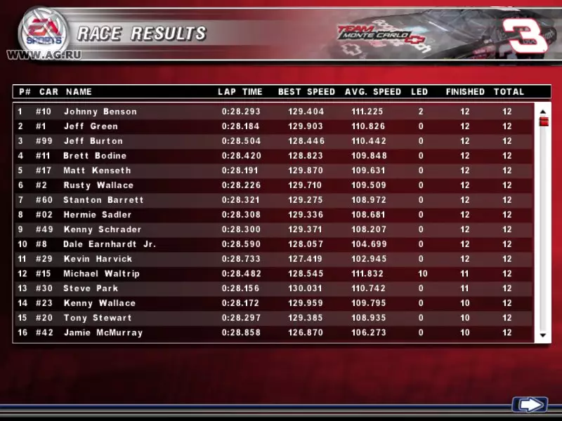 NASCAR Thunder 2004