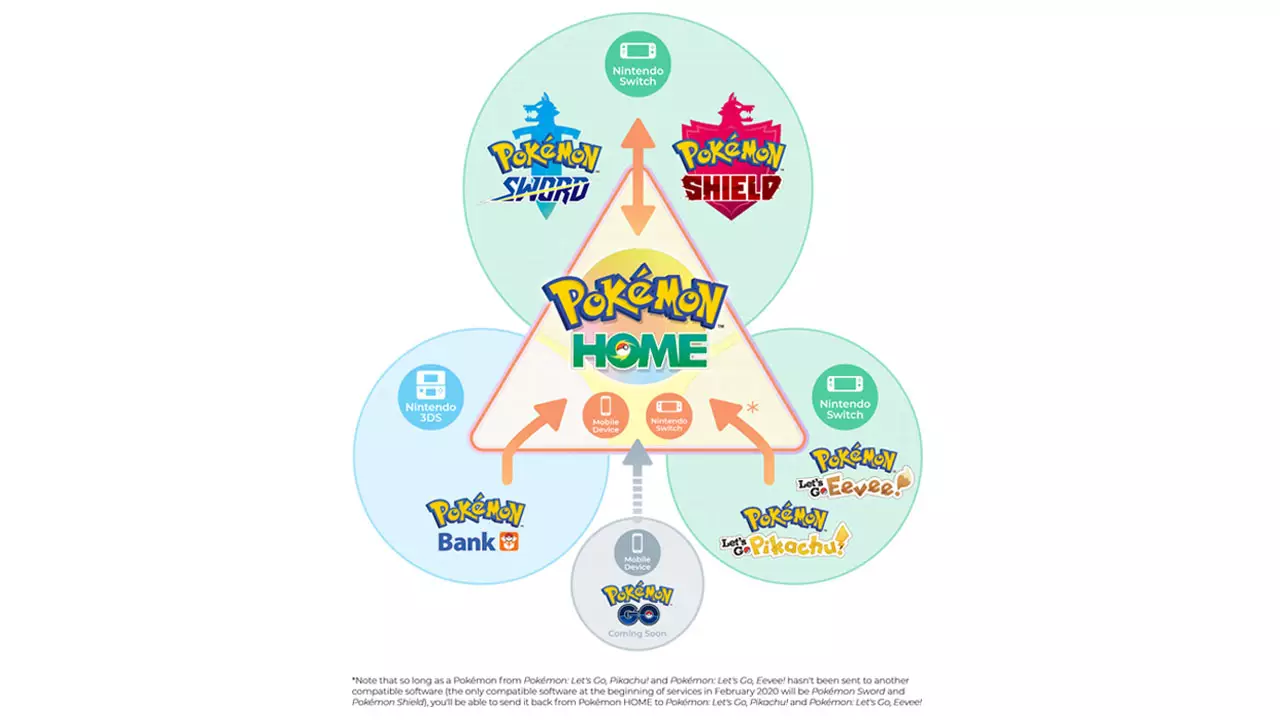 -Pokémon HOME-游戏截图-好玩游戏库