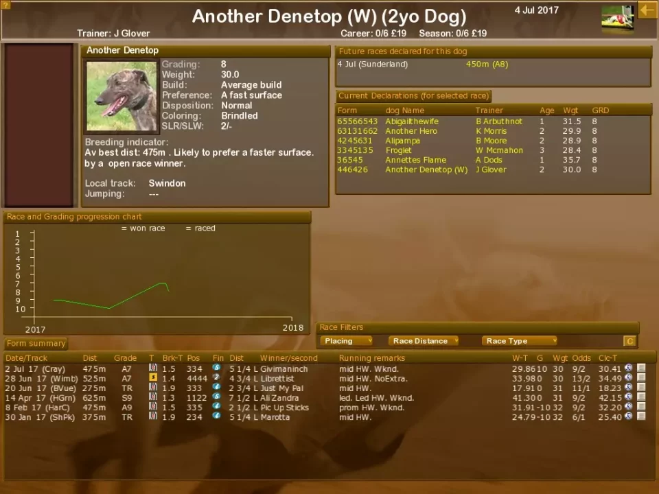 -Greyhound Manager 2 Rebooted-游戏截图-好玩游戏库